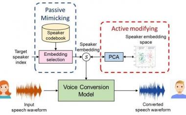 A new framework for machine speech translation