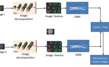 Image fusion method uses AI to improve outcomes