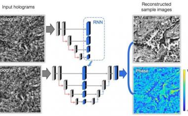 Neural networks speed up holographic imaging