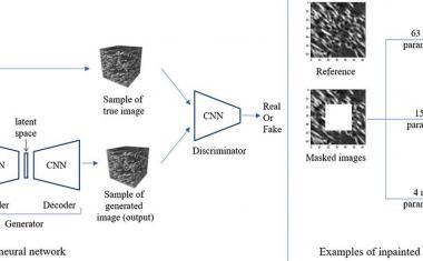 Reconstruction of 3D micro-CT images with the help of machine learning