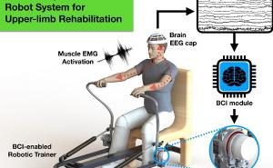 ‘Smart’ robotic system could offer home-based rehabilitation