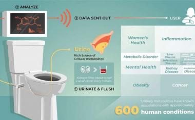 Can ‘smart toilets’ be the next