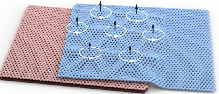 Stacking monolayer and bilayer graphene sheets with a twist leads to new...