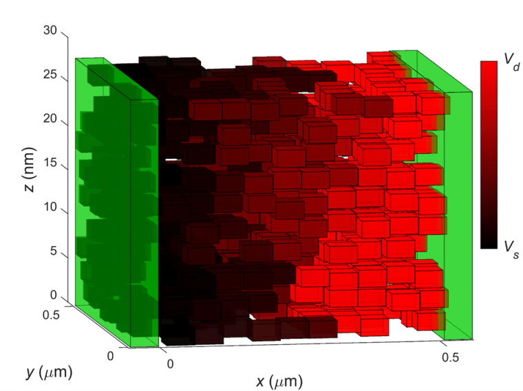 A representative arrangement of graphene flakes in ink-jet printed graphene...