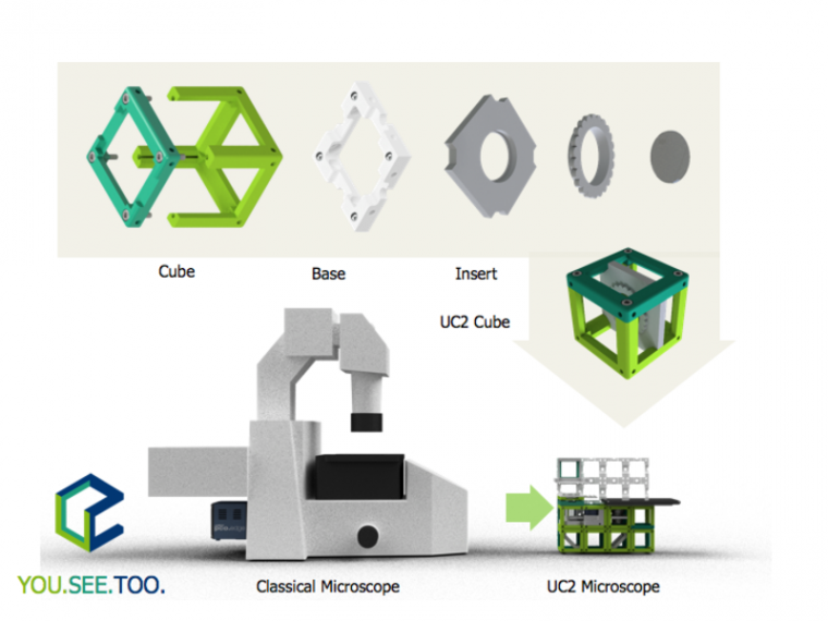 The open-source 3D printed cube can host self-designed inserts, electrical and...