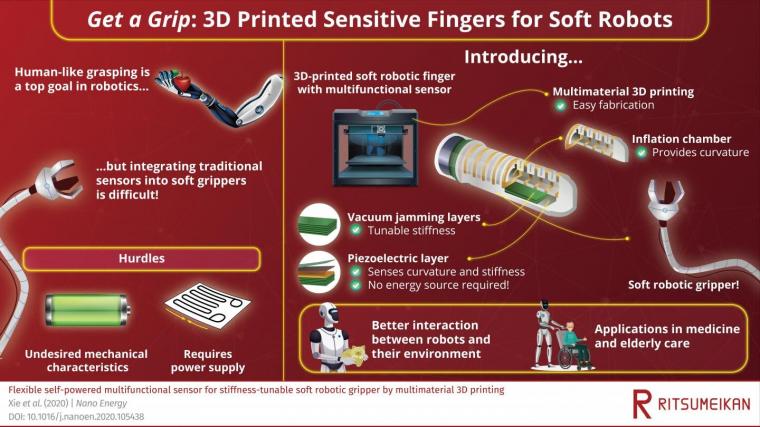 Designing soft and sensitive robotic fingers
