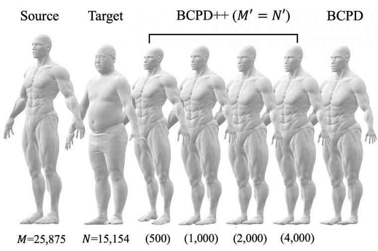 Fig 1: Application to human body data. The leftmost shape is deformed so that...