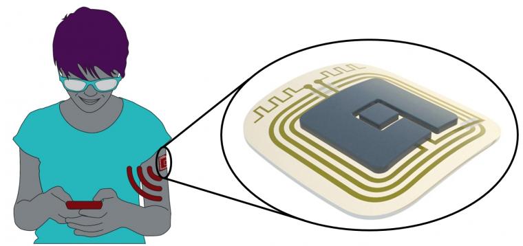 Design concept of ELSAH patch. The patch comprises a microneedle biosensor, a...