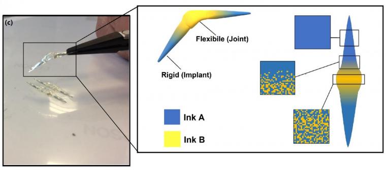 A bacteria-repelling artificial finger joint made using the multimaterial 3D...