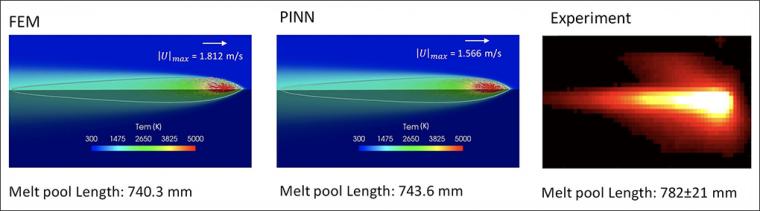Comparison of the predictions of the temperature and melt pool fluid dynamics...