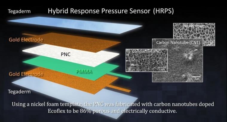 Breakthrough: First hybrid sensing approach