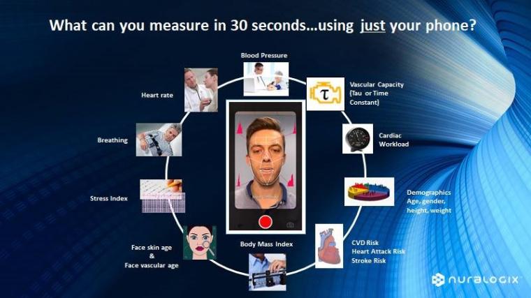 Screen grab from app: What can you measure in 30 seconds... using just your...