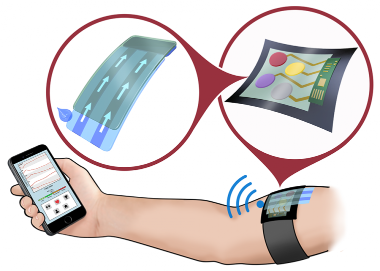 The armband measures your blood and sweat and sends the information to a...