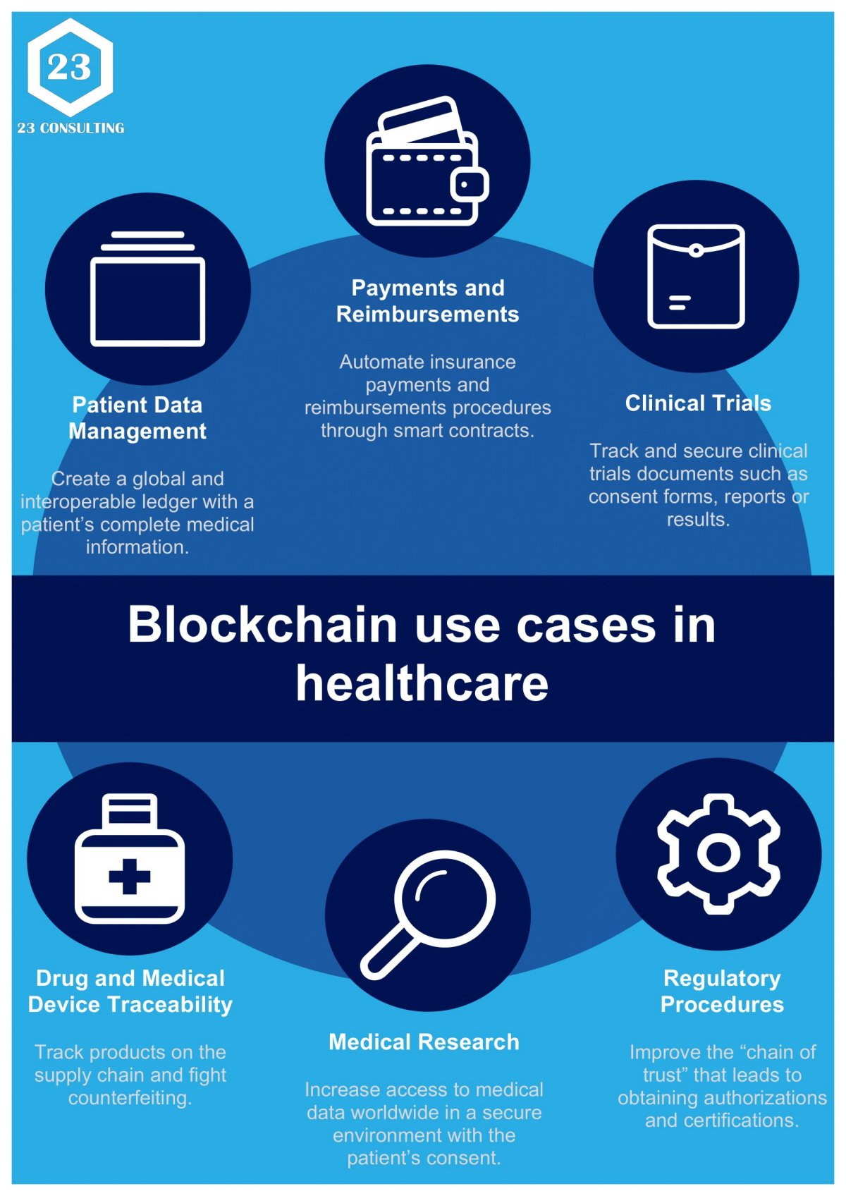 Blockchain – paradigm shift towards patient-centered ...